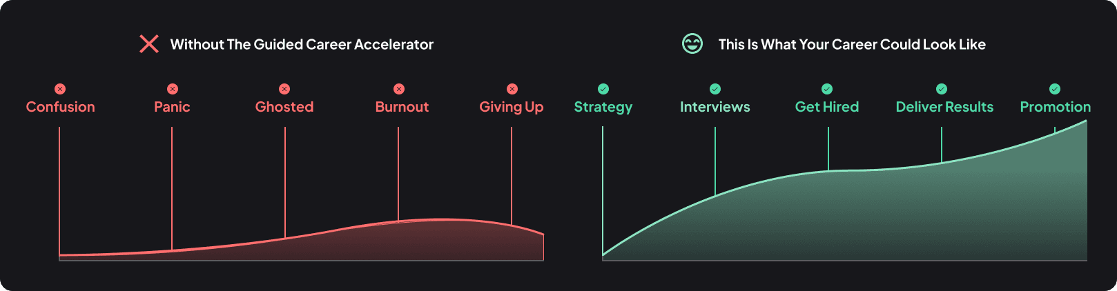 Community Management Course