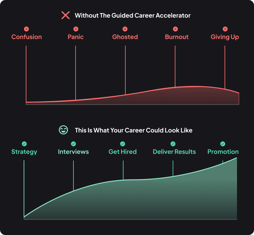 Community Management Course
